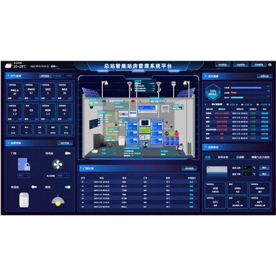 Platforma inteligentnega upravljanja